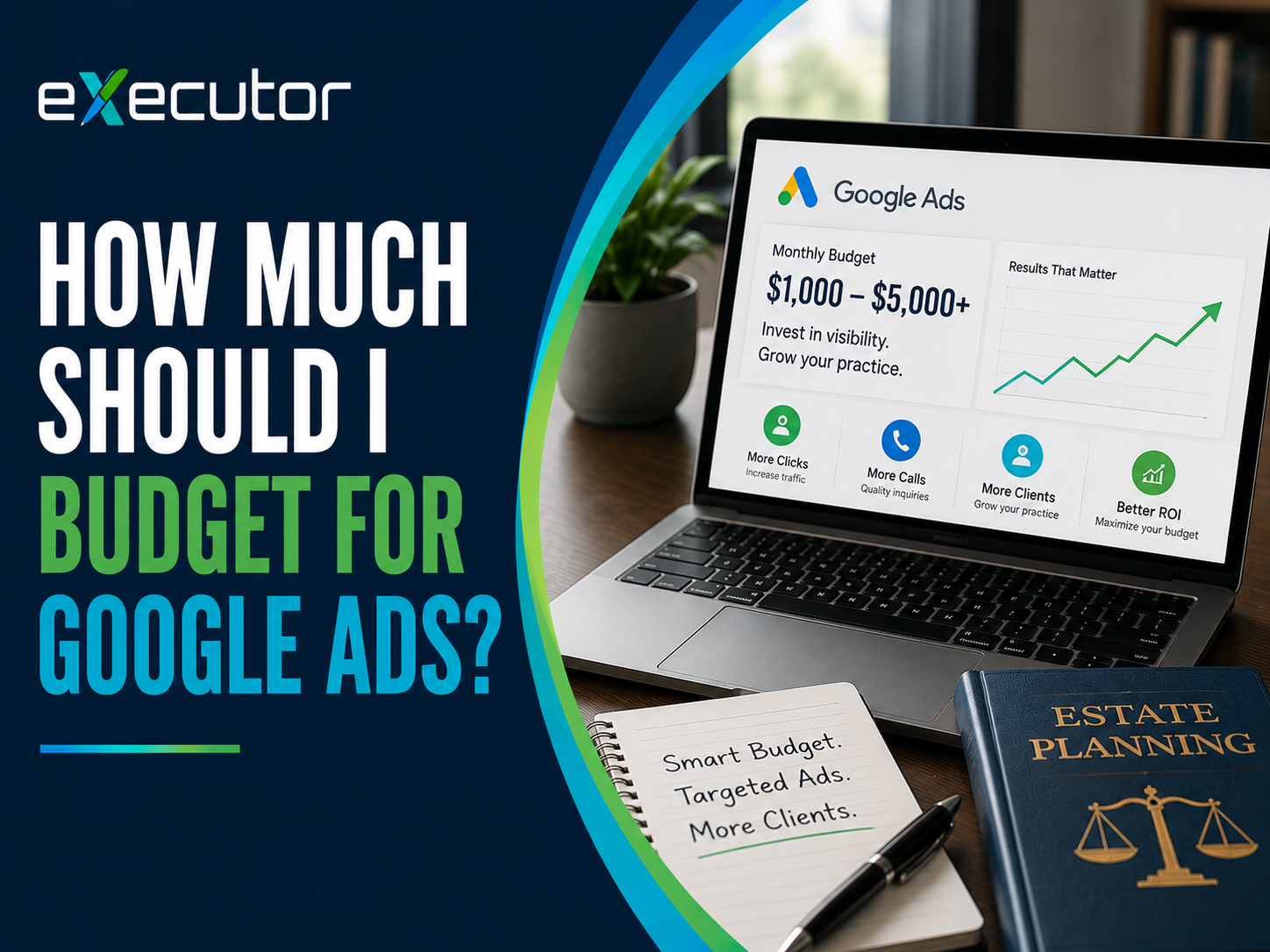 How much should I budget for ads